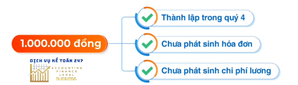 Dịch vụ quyết toán thuế doanh nghiệp cuối năm - 1.000.000đ